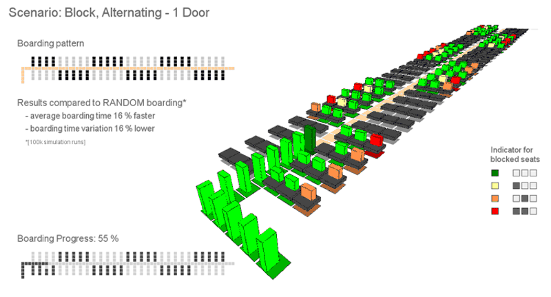 aircraft boarding model - simulation environment